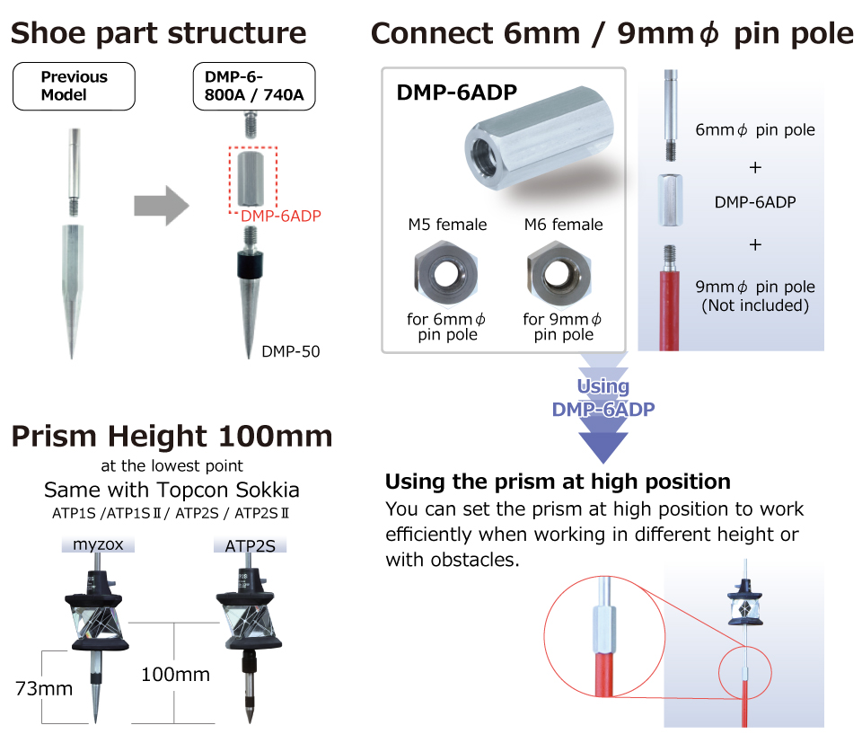 DM PIN POLE 6mm dia. - Products | Myzox Co., Ltd.